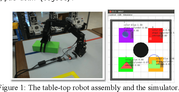 Figure 1 for A Computational Model for Situated Task Learning with Interactive Instruction