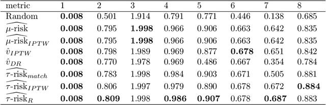 Figure 4 for A comparison of methods for model selection when estimating individual treatment effects