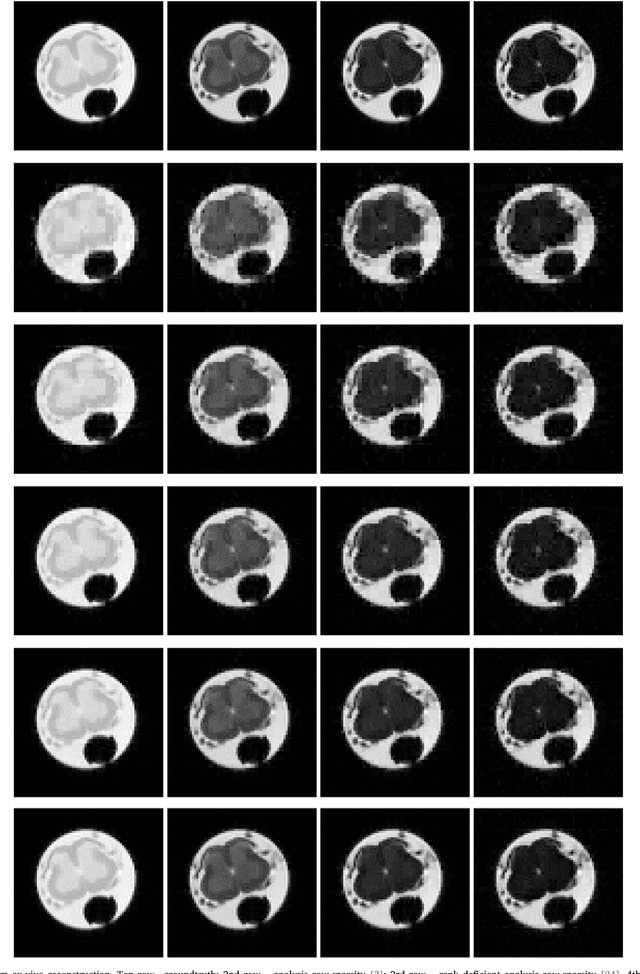Figure 2 for Multi-echo Reconstruction from Partial K-space Scans via Adaptively Learnt Basis