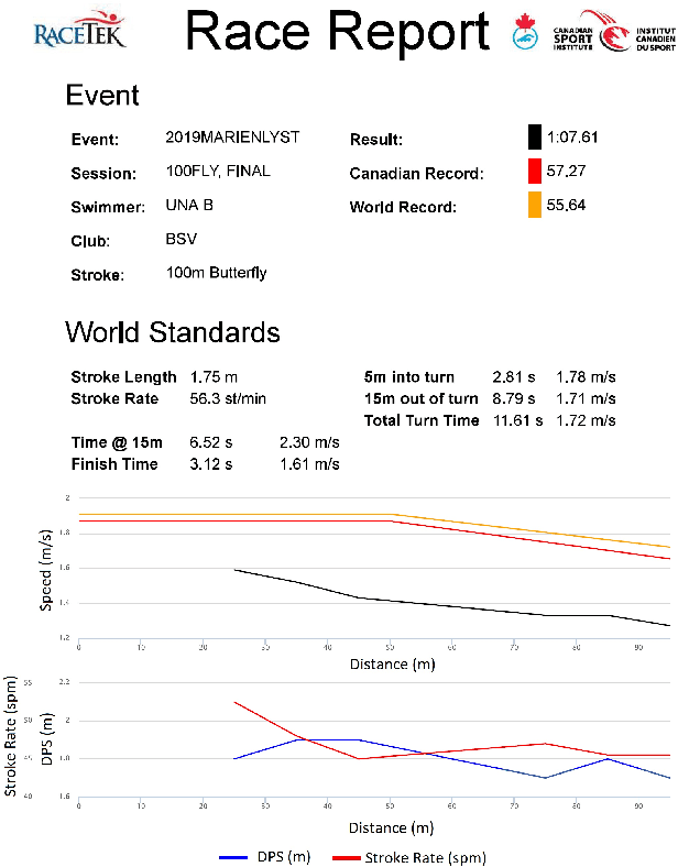 Figure 1 for Towards Automated Swimming Analytics Using Deep Neural Networks