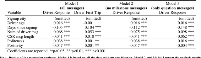 Figure 1 for Can You be More Social? Injecting Politeness and Positivity into Task-Oriented Conversational Agents
