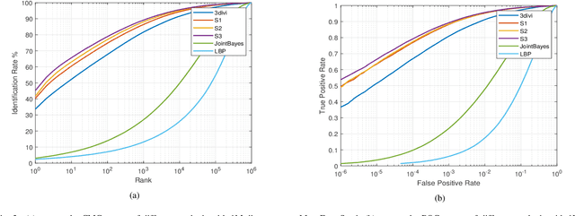 Figure 3 for Minimum Margin Loss for Deep Face Recognition