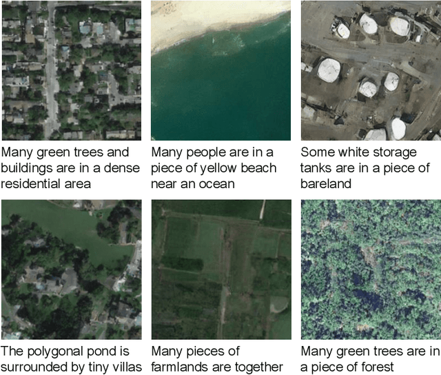Figure 1 for Txt2Img-MHN: Remote Sensing Image Generation from Text Using Modern Hopfield Networks