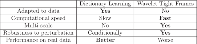 Figure 1 for Multiscale Adaptive Representation of Signals: I. The Basic Framework