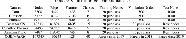 Figure 4 for Towards Understanding Graph Neural Networks: An Algorithm Unrolling Perspective