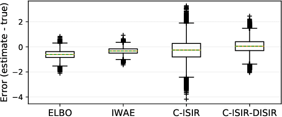Figure 3 for Unbiased Gradient Estimation for Variational Auto-Encoders using Coupled Markov Chains