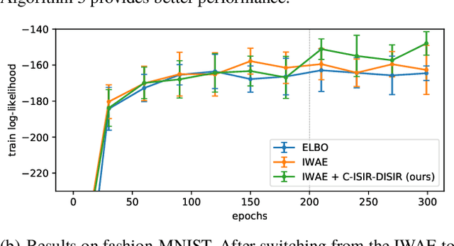 Figure 4 for Unbiased Gradient Estimation for Variational Auto-Encoders using Coupled Markov Chains