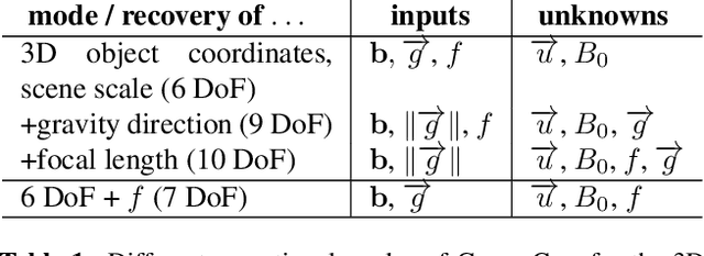 Figure 1 for Gravity-Aware Monocular 3D Human-Object Reconstruction