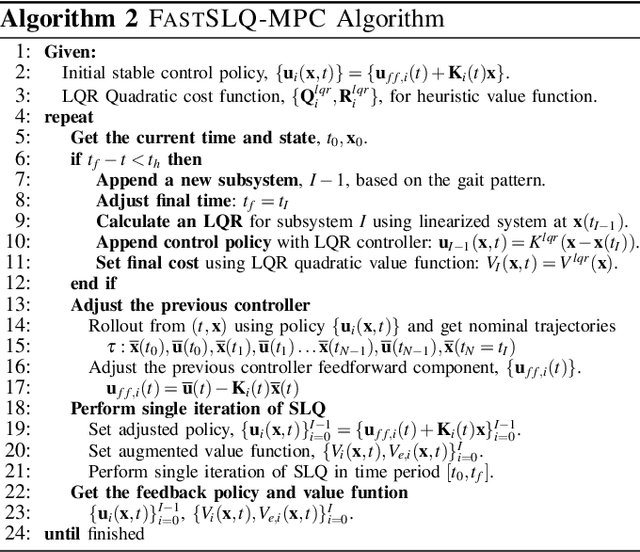 Figure 1 for Real-Time Motion Planning of Legged Robots: A Model Predictive Control Approach