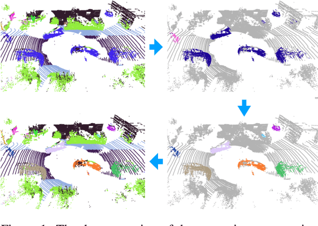 Figure 1 for A Technical Survey and Evaluation of Traditional Point Cloud Clustering Methods for LiDAR Panoptic Segmentation