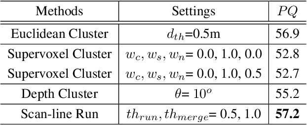 Figure 2 for A Technical Survey and Evaluation of Traditional Point Cloud Clustering Methods for LiDAR Panoptic Segmentation