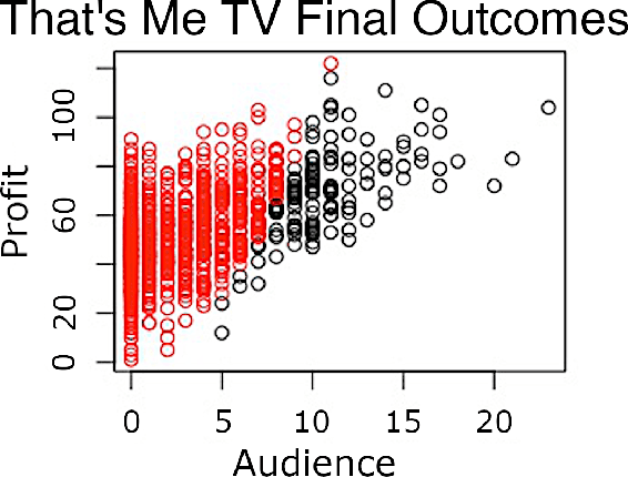 Figure 1 for Tabletop Roleplaying Games as Procedural Content Generators