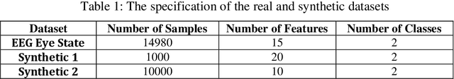 Figure 2 for A Framework for Multi-View Classification of Features