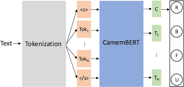 Figure 1 for Towards a Data-Driven Requirements Engineering Approach: Automatic Analysis of User Reviews