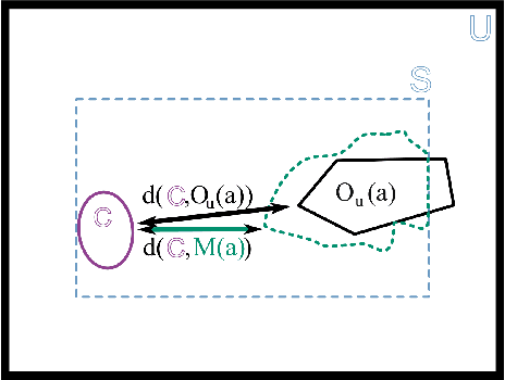 Figure 1 for Optimal Camera Placement to measure Distances Conservativly Regarding Static and Dynamic Obstacles