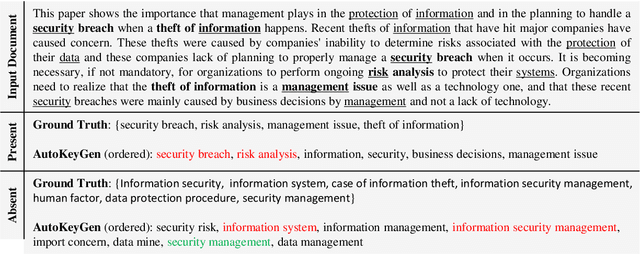 Figure 4 for Unsupervised Deep Keyphrase Generation