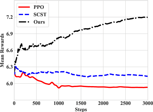 Figure 3 for Incorporating Stylistic Lexical Preferences in Generative Language Models