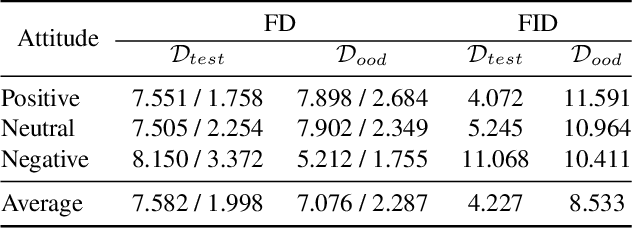 Figure 4 for Responsive Listening Head Generation: A Benchmark Dataset and Baseline
