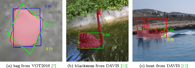 Figure 1 for Measuring the Accuracy of Object Detectors and Trackers