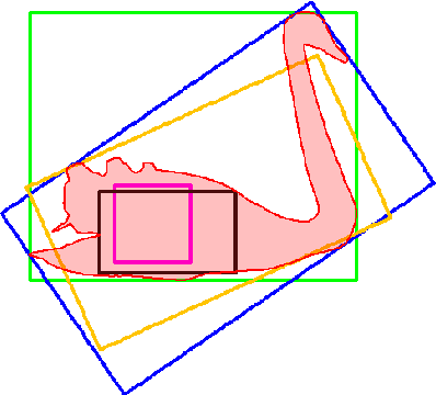Figure 3 for Measuring the Accuracy of Object Detectors and Trackers