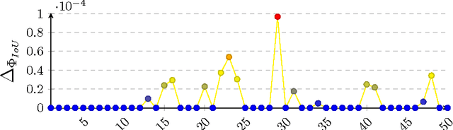 Figure 4 for Measuring the Accuracy of Object Detectors and Trackers