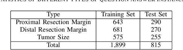 Figure 4 for Question Answering based Clinical Text Structuring Using Pre-trained Language Model