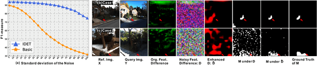 Figure 1 for IDET: Iterative Difference-Enhanced Transformers for High-Quality Change Detection