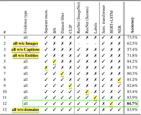 Figure 1 for Open-Domain, Content-based, Multi-modal Fact-checking of Out-of-Context Images via Online Resources