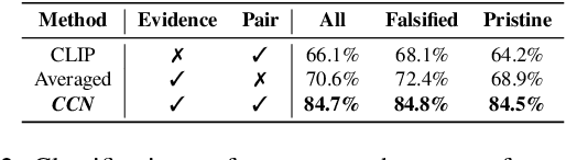 Figure 3 for Open-Domain, Content-based, Multi-modal Fact-checking of Out-of-Context Images via Online Resources