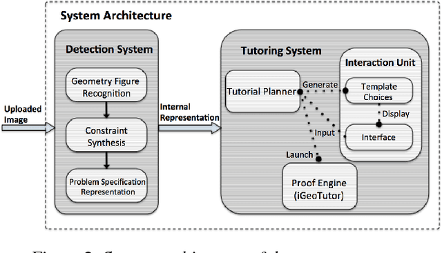 Figure 3 for Interactive, Intelligent Tutoring for Auxiliary Constructions in Geometry Proofs
