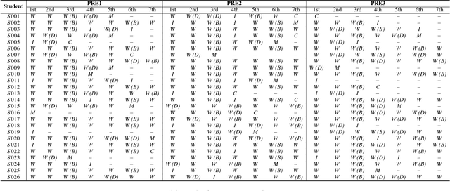 Figure 4 for Interactive, Intelligent Tutoring for Auxiliary Constructions in Geometry Proofs
