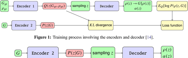 Figure 1 for Machine learning Hadron Spectral Functions in Lattice QCD