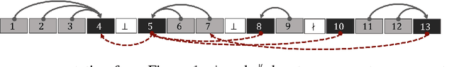 Figure 3 for End-to-End Argument Mining for Discussion Threads Based on Parallel Constrained Pointer Architecture