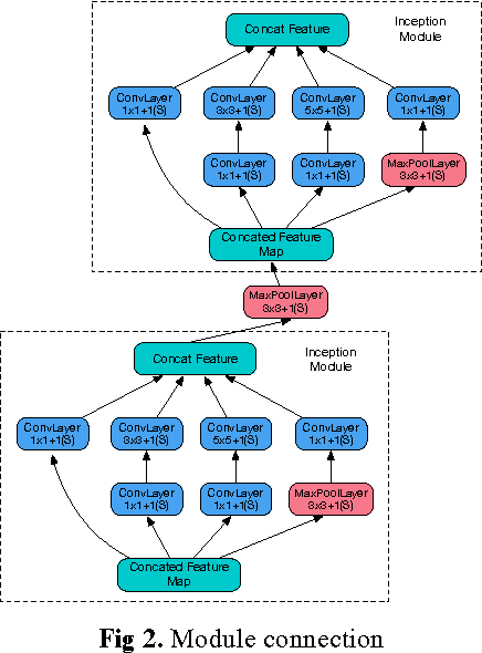 Figure 2 for DeepFood: Deep Learning-Based Food Image Recognition for Computer-Aided Dietary Assessment