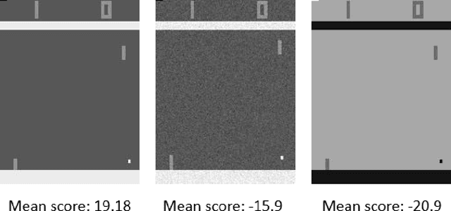Figure 2 for Transferring Deep Reinforcement Learning with Adversarial Objective and Augmentation