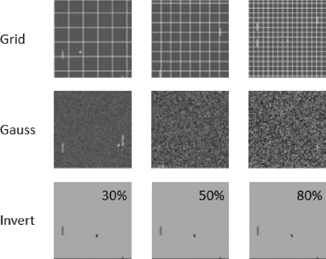 Figure 4 for Transferring Deep Reinforcement Learning with Adversarial Objective and Augmentation