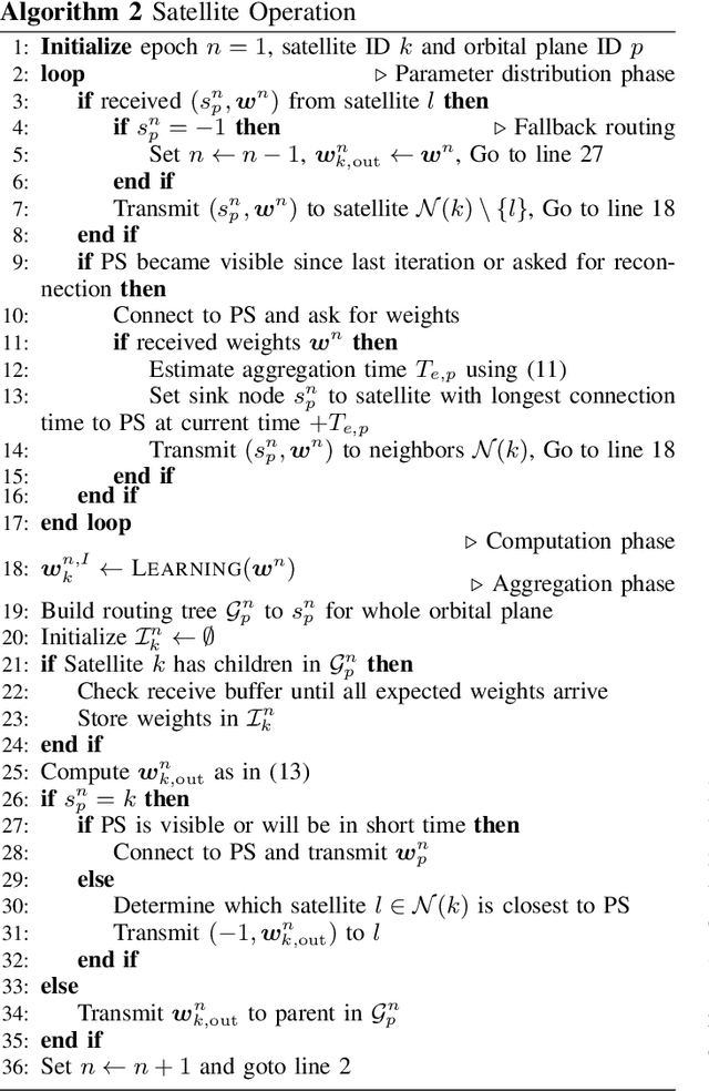 Figure 4 for On-Board Federated Learning for Dense LEO Constellations