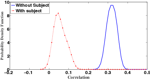 Figure 3 for A Multi-View Discriminant Learning Approach for Indoor Localization Using Bimodal Features of CSI