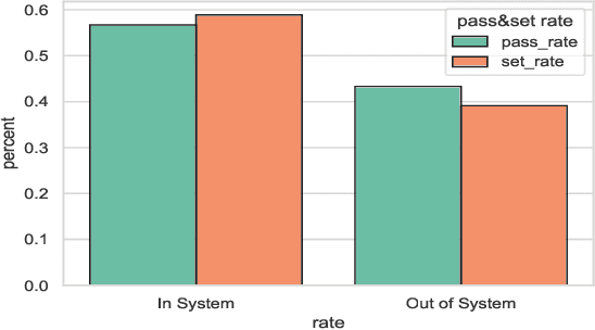 Figure 4 for VREN: Volleyball Rally Dataset with Expression Notation Language