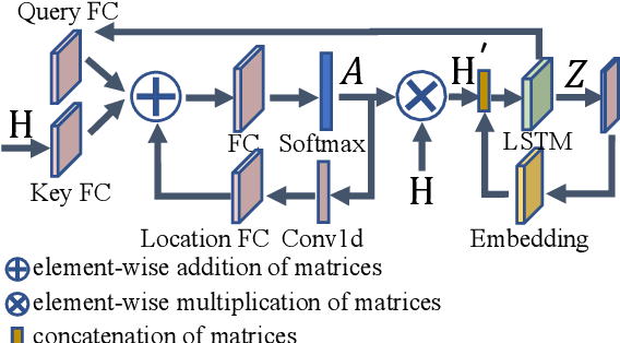 Figure 2 for Semantic-aware Speech to Text Transmission with Redundancy Removal