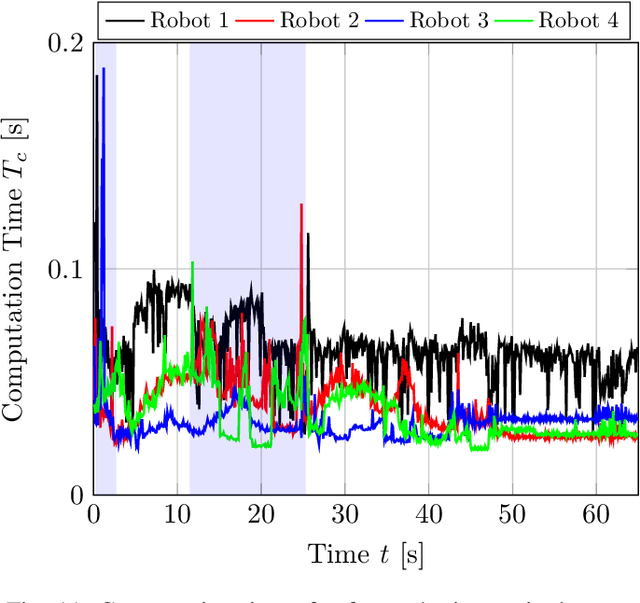 Figure 3 for Dynamic collision avoidance for multiple robotic manipulators based on a non-cooperative multi-agent game