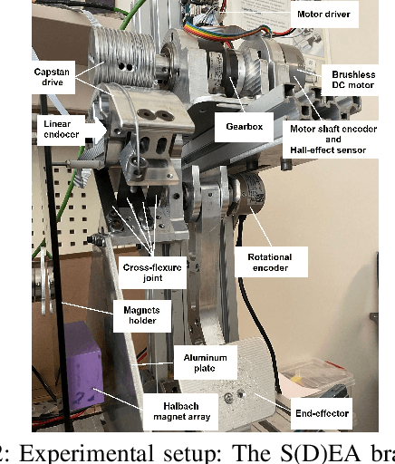 Figure 4 for Passive Realizations of Series Elastic Actuation: Passivity and Effects of Plant and Controller Dynamics on Haptic Rendering Performance