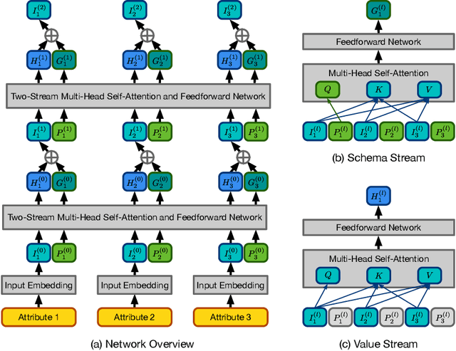 Figure 3 for Picket: Self-supervised Data Diagnostics for ML Pipelines