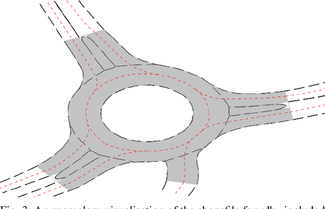 Figure 3 for openDD: A Large-Scale Roundabout Drone Dataset