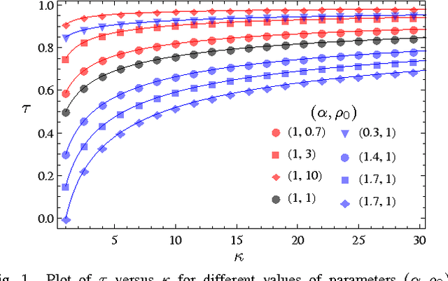Figure 1 for An Explicit Rate Bound for the Over-Relaxed ADMM
