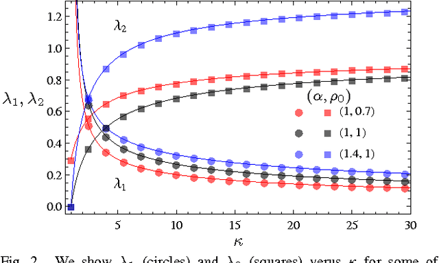 Figure 2 for An Explicit Rate Bound for the Over-Relaxed ADMM