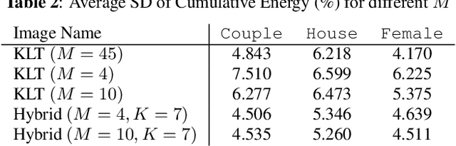 Figure 4 for Hybrid Model-based / Data-driven Graph Transform for Image Coding