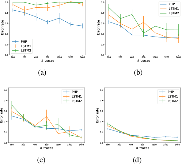 Figure 3 for Hierarchical Variational Imitation Learning of Control Programs