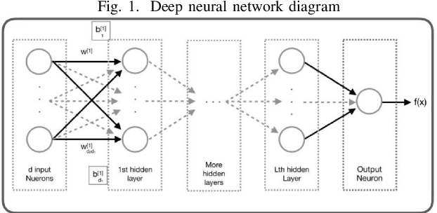 Figure 1 for Solving the Reaction-Diffusion equation based on analytical methods and deep learning algorithm; the Case study of sulfate attack to concrete