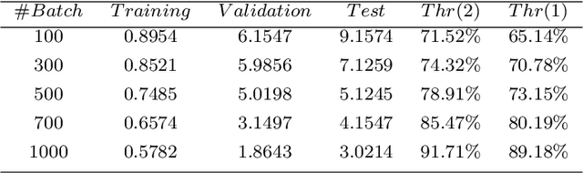 Figure 4 for Solving the Reaction-Diffusion equation based on analytical methods and deep learning algorithm; the Case study of sulfate attack to concrete